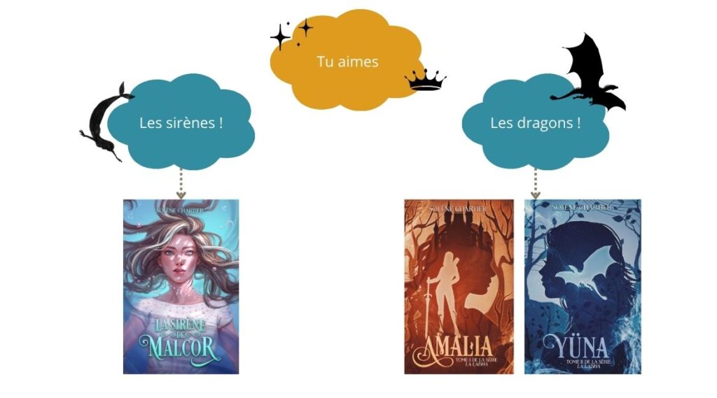 Tu ne sais pas par quel livre de l'univers de Tshiik commencer ? Je vais t'aider à te lancer dans mon univers !