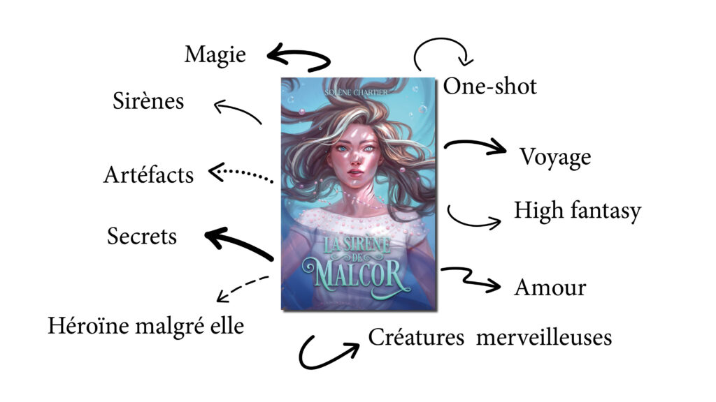La sirène de Malcor, tropes et illustration