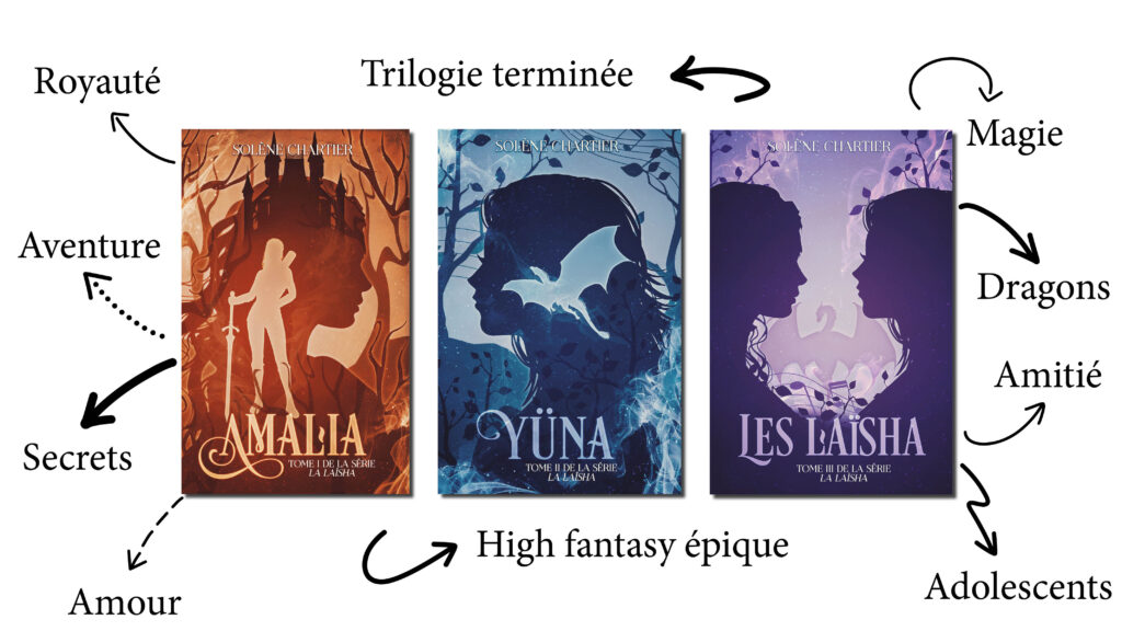 tropes La Laïsha, trilogie de fantasy adolescents young adultes
